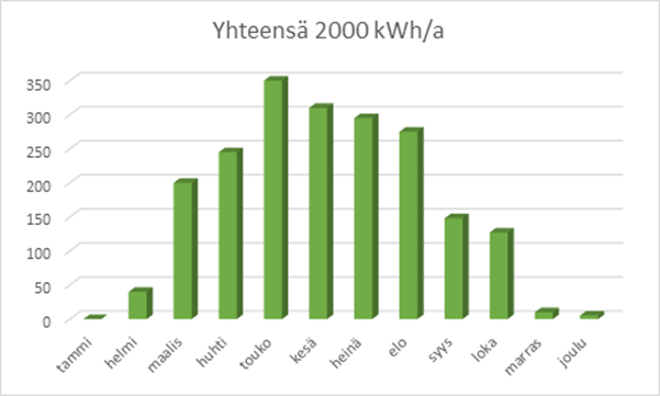taulukko aurinkosahko